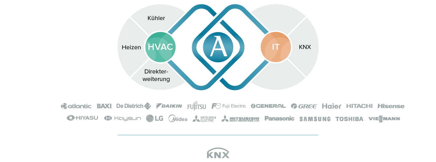 HUB-KNX-Airzone-DE