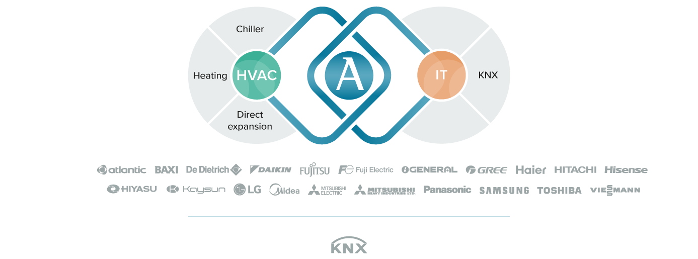HUB-KNX-Airzone