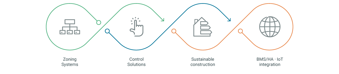 evolution-airzonecontrol