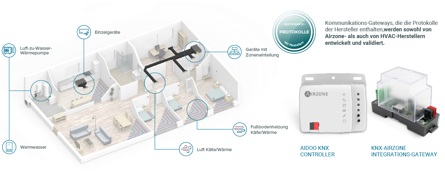 integracion-airzonecontrol-DE