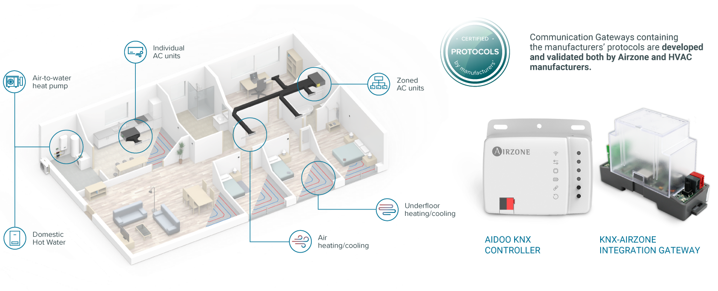 integracion-airzonecontrol